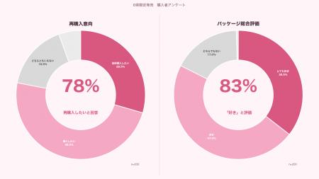 【セブン-イレブン全国約22,000店舗へ拡大!】果肉入 【セブン-イレブン全国約22,000店舗へ拡大!】果肉入