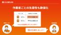 ロジザード、高度な作業原価・生産性管理を実現する「 ロジザード、高度な作業原価・生産性管理を実現する「