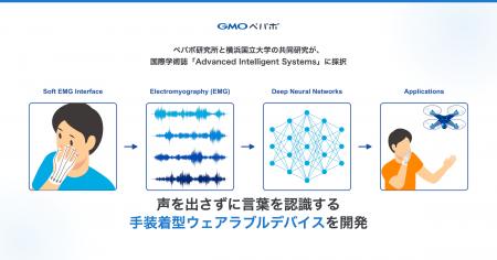 「ペパボ研究所」と横浜国立大学の共同論文が、国際学 「ペパボ研究所」と横浜国立大学の共同論文が、国際学