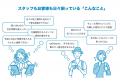 宿泊客の答えが決まった質問はAIが応対、人は特別なお 宿泊客の答えが決まった質問はAIが応対、人は特別なお