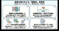 科学的根拠に基づいた食事管理で生産性を最大化する「 科学的根拠に基づいた食事管理で生産性を最大化する「