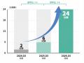 FLATTE、継続率90%超を支える運営設計を公開 FLATTE、継続率90%超を支える運営設計を公開