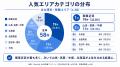 訪日外国人向け長期レンタカー利用動向をMonthly Goが 訪日外国人向け長期レンタカー利用動向をMonthly Goが