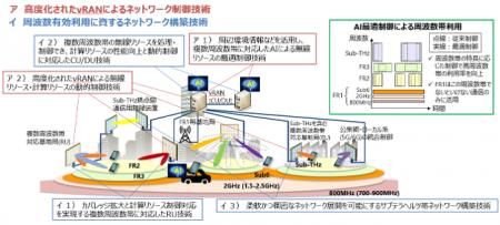 総務省の研究開発事業「電波資源拡大のための研究開発 総務省の研究開発事業「電波資源拡大のための研究開発