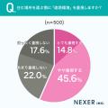 自宅周辺の道路インフラへの不満、1位は「道路のひび 自宅周辺の道路インフラへの不満、1位は「道路のひび