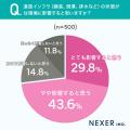 自宅周辺の道路インフラへの不満、1位は「道路のひび 自宅周辺の道路インフラへの不満、1位は「道路のひび