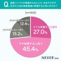 自宅周辺の道路インフラへの不満、1位は「道路のひび 自宅周辺の道路インフラへの不満、1位は「道路のひび