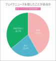 6月26日は“メディアリテラシーの日”! フェイクニュー 6月26日は“メディアリテラシーの日”! フェイクニュー