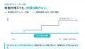 記帳代行『領収書丸投げドットコム』、解約後も“保管 記帳代行『領収書丸投げドットコム』、解約後も“保管