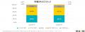2026年卒新入社員意識調査レポートリリース 2026年卒新入社員意識調査レポートリリース