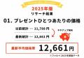 結婚式の両親ギフト平均価格は12,661円に上昇/結婚式 結婚式の両親ギフト平均価格は12,661円に上昇/結婚式