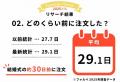 結婚式の両親ギフト平均価格は12,661円に上昇/結婚式 結婚式の両親ギフト平均価格は12,661円に上昇/結婚式