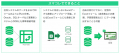 リードスピーカー・ジャパン、Excelによる取引先utf-8 リードスピーカー・ジャパン、Excelによる取引先utf-8