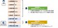 札幌市との生成AI及びAIエージェントを活用したutf-8 札幌市との生成AI及びAIエージェントを活用したutf-8
