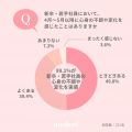 【mederi調査】人事担当者の約9割が「若手社員の心身 【mederi調査】人事担当者の約9割が「若手社員の心身