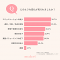 【mederi調査】人事担当者の約9割が「若手社員の心身 【mederi調査】人事担当者の約9割が「若手社員の心身