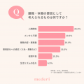 【mederi調査】人事担当者の約9割が「若手社員の心身 【mederi調査】人事担当者の約9割が「若手社員の心身
