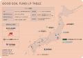 GOOD SOIL FUND、目標超過の68億円でファイナルクロー GOOD SOIL FUND、目標超過の68億円でファイナルクロー