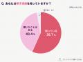 20~30代の未婚女性6割が「結婚・出産」に焦り。同世 20~30代の未婚女性6割が「結婚・出産」に焦り。同世