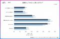 副業は身近な選択肢になりつつある?約6割が前向きな 副業は身近な選択肢になりつつある?約6割が前向きな