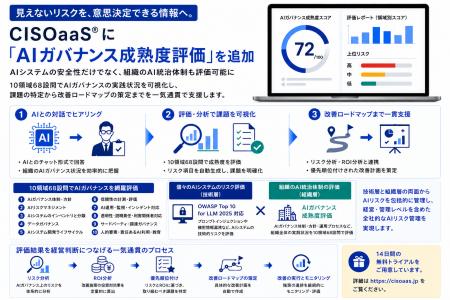 セキュアベース、サイバーリスクガバナンスSaaS「CISO セキュアベース、サイバーリスクガバナンスSaaS「CISO