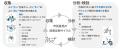 【YOKOHAMA Hack!】市民の声を「広く×深く」捉えるAI 【YOKOHAMA Hack!】市民の声を「広く×深く」捉えるAI