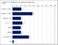 “デリバリーは高い”の常識が変わる!?価格を気utf-8 “デリバリーは高い”の常識が変わる!?価格を気utf-8
