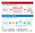 ETLツール「Reckoner」、「鴻池運輸」の人事DX事例を ETLツール「Reckoner」、「鴻池運輸」の人事DX事例を