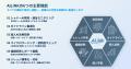 株式会社AiLiNK、シャドーAI検知から経営への説明責任 株式会社AiLiNK、シャドーAI検知から経営への説明責任