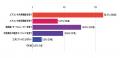 【夏の睡眠調査2026】7割が「夏の睡眠環境に不満」で 【夏の睡眠調査2026】7割が「夏の睡眠環境に不満」で