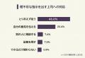【上司の理不尽な指示でやる気がなくなった瞬間ランキ 【上司の理不尽な指示でやる気がなくなった瞬間ランキ