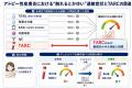 アトピー性皮膚炎患者の「触れるとかゆい」症状と相関 アトピー性皮膚炎患者の「触れるとかゆい」症状と相関