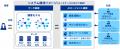 KPMGコンサルティング、One to Oneマーケティングの実 KPMGコンサルティング、One to Oneマーケティングの実