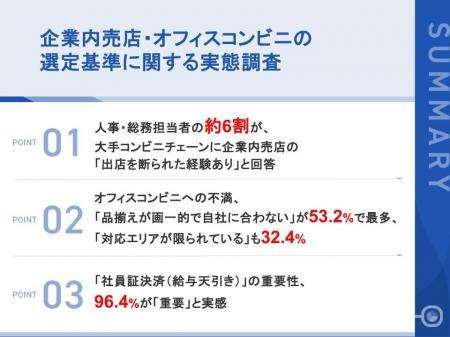 【企業内売店・オフィスコンビニの選定基準に関する実 【企業内売店・オフィスコンビニの選定基準に関する実