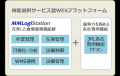 YEデジタル、3PL企業の「倉庫提案力」を高めるWES基盤 YEデジタル、3PL企業の「倉庫提案力」を高めるWES基盤