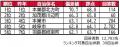 いい部屋ネット 街の住みここち&住みたい街ランキン いい部屋ネット 街の住みここち&住みたい街ランキン