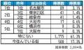 いい部屋ネット 街の住みここち&住みたい街ランキン いい部屋ネット 街の住みここち&住みたい街ランキン
