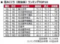 いい部屋ネット 街の住みここち&住みたい街ランキン いい部屋ネット 街の住みここち&住みたい街ランキン
