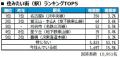 いい部屋ネット 街の住みここち&住みたい街ランキン いい部屋ネット 街の住みここち&住みたい街ランキン