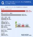 コインパーキング利用者の約54%が「不満や困った経験 コインパーキング利用者の約54%が「不満や困った経験
