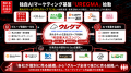 売れるネット広告社グループ(9235)、利益最大化する 売れるネット広告社グループ(9235)、利益最大化する