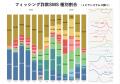 トビラシステムズ 特殊詐欺・フィッシング詐欺に関す トビラシステムズ 特殊詐欺・フィッシング詐欺に関す