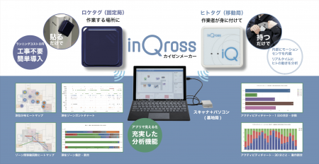 ヒトの動きを可視化する『InQrossカイゼンメーカutf-8 ヒトの動きを可視化する『InQrossカイゼンメーカutf-8
