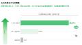 JMDC・オムロン・筑波大学、レセプト・健康診断utf-8 JMDC・オムロン・筑波大学、レセプト・健康診断utf-8