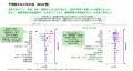 JMDC・オムロン・筑波大学、レセプト・健康診断utf-8 JMDC・オムロン・筑波大学、レセプト・健康診断utf-8