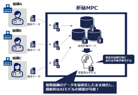 秘密計算技術を利用した分析クラウドサービス「utf-8 秘密計算技術を利用した分析クラウドサービス「utf-8