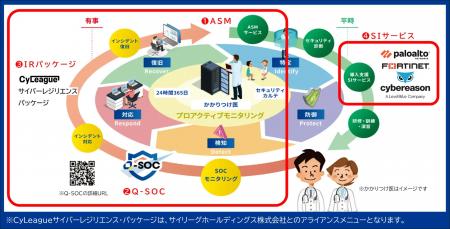 クエスト、攻撃前のリスク可視化から復旧まで一utf-8 クエスト、攻撃前のリスク可視化から復旧まで一utf-8