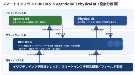 テクサー、イワブチより出資を受け「Agentic IoTutf-8 テクサー、イワブチより出資を受け「Agentic IoTutf-8