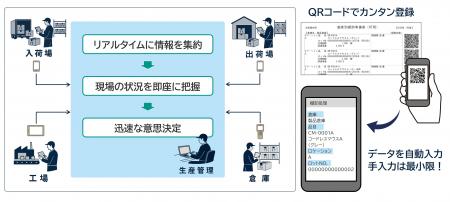 モバイル活用で現場実績の即時入力を実現!『生utf-8 モバイル活用で現場実績の即時入力を実現!『生utf-8
