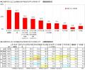 これまでのカスタマイズの総額は平均92.9万円!utf-8 これまでのカスタマイズの総額は平均92.9万円!utf-8